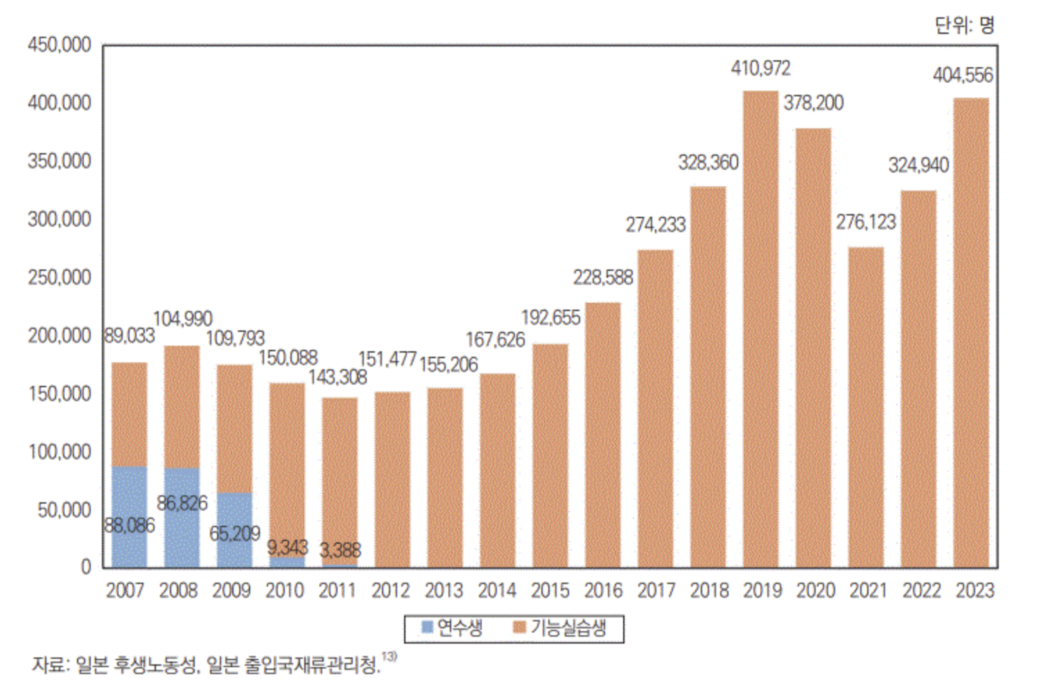 일본 외국인력 도입 제도의 변화: 인구 감소와 고령화에 대응하는 정책 방향 – EduKorea News