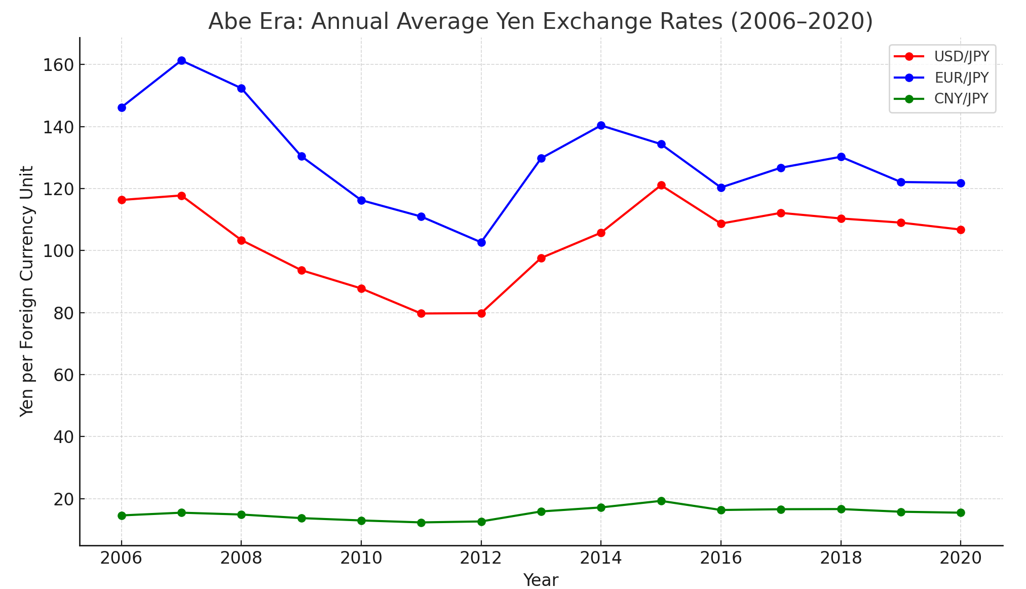 아베노믹스 8년, 엔화 환율정책의 명암 – EduKorea News